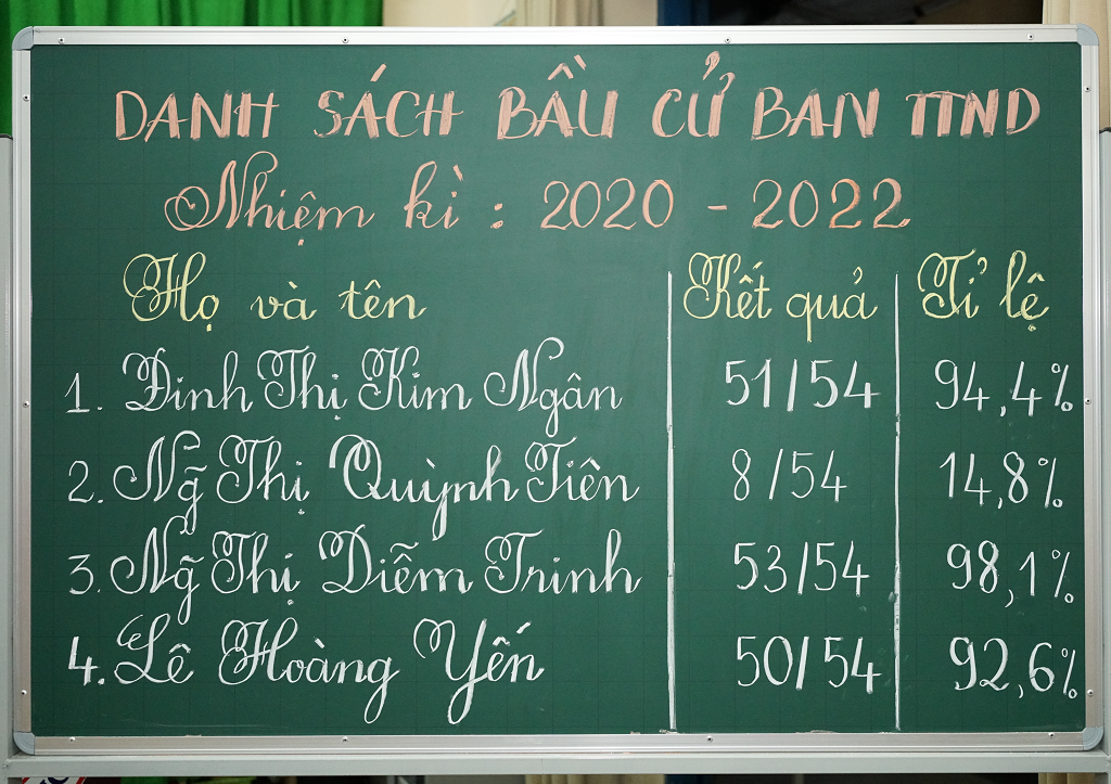 Nhấn vào ảnh để phóng to